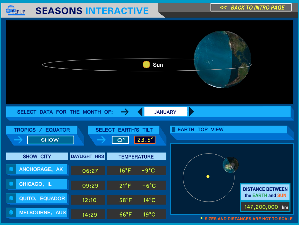 Seasons interactive