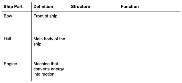 Fram table