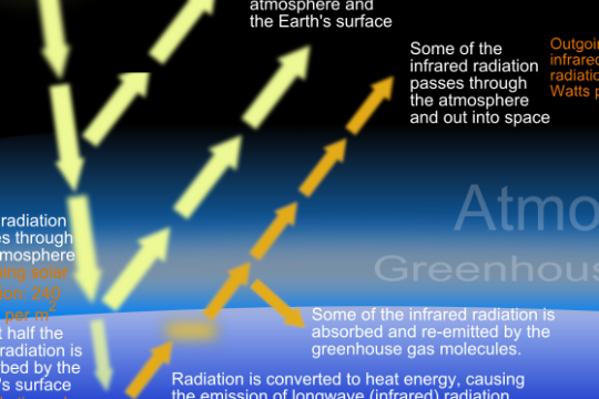 layers of the atmosphere cartoon